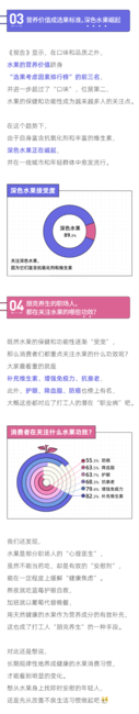 36氪研究院：2022水果时尚报告
